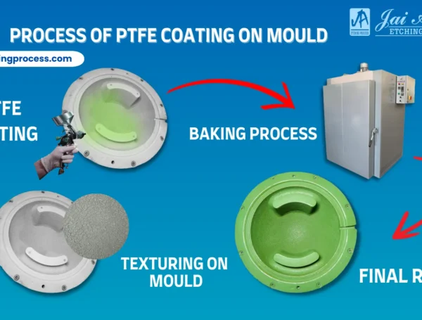Importance of PTFE coating in Indian Manufacturing industries