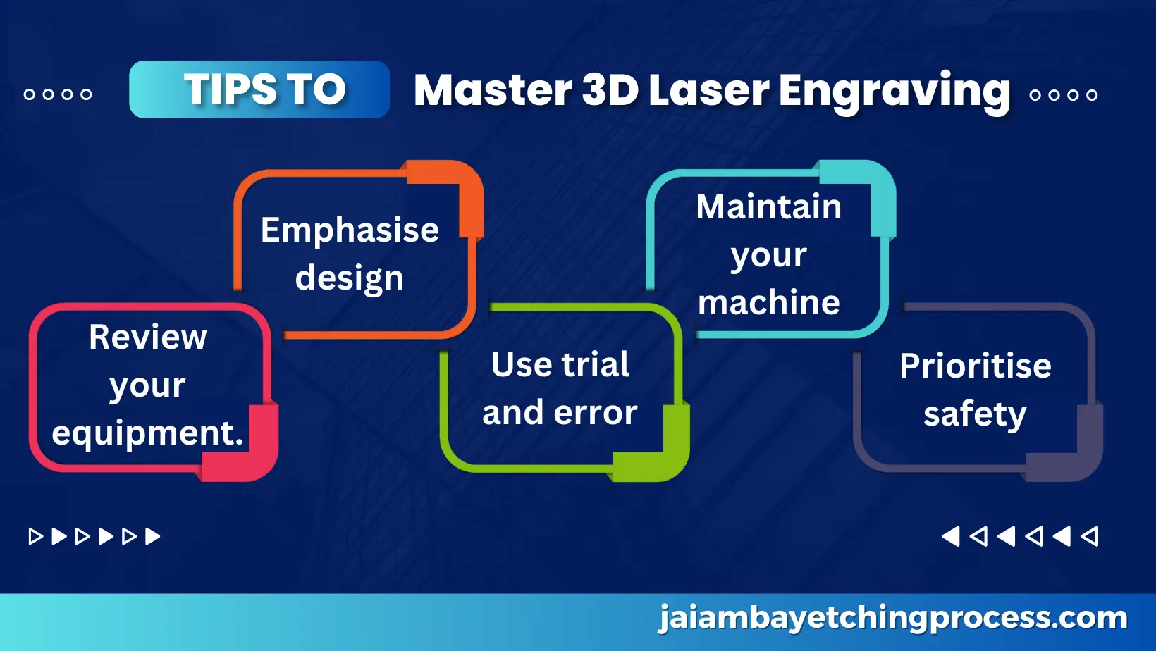Mastering the Art of 3D Laser Engraving: Tips, Tricks & Essential Guides